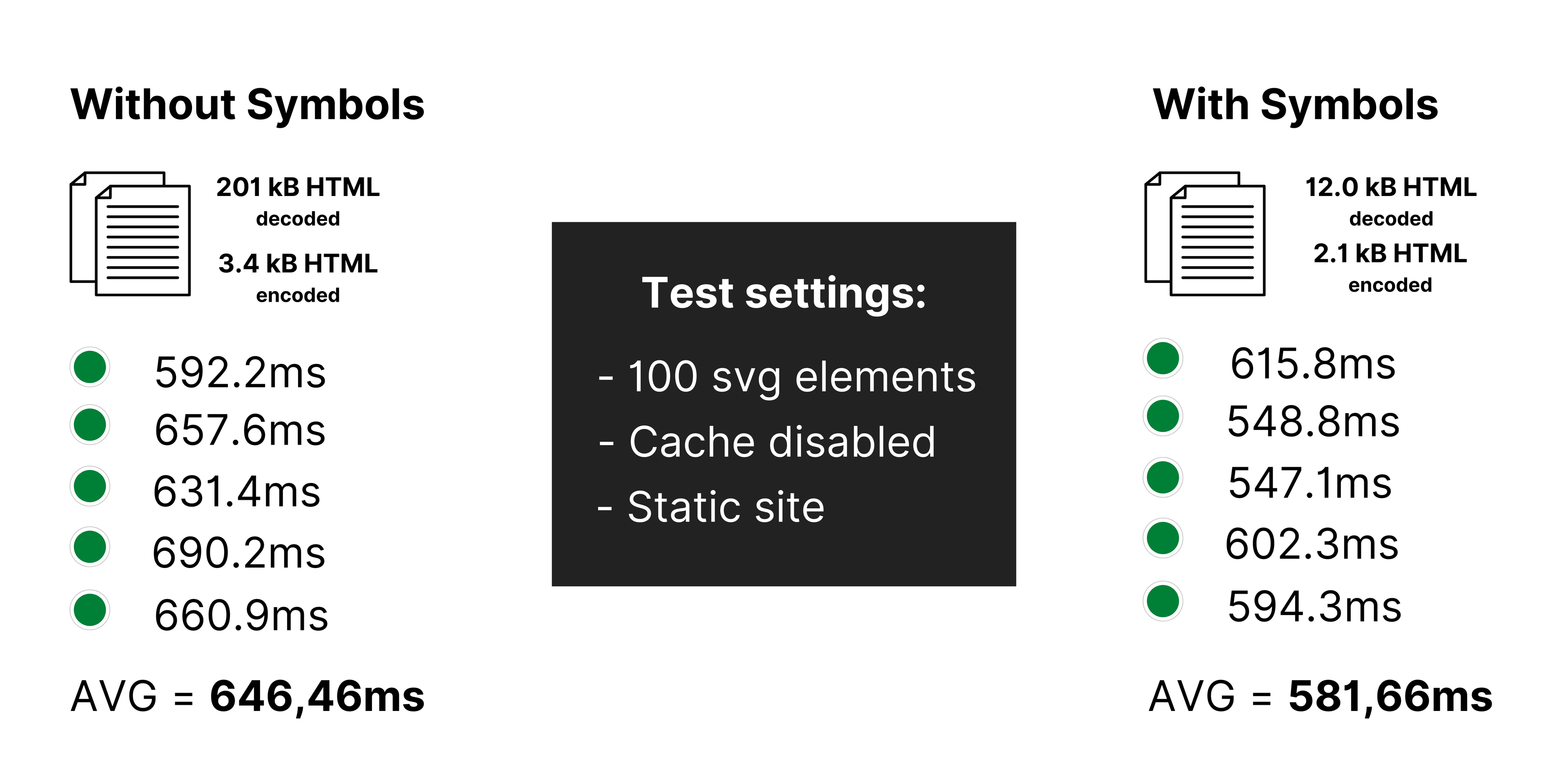 Results of the second test